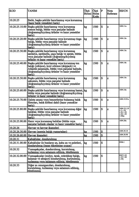 KOD TANIM ÃlÃ§Ã¼ Birimi ÃlÃ§Ã¼ Birim Kodu P Nota Referans HS/CN ...
