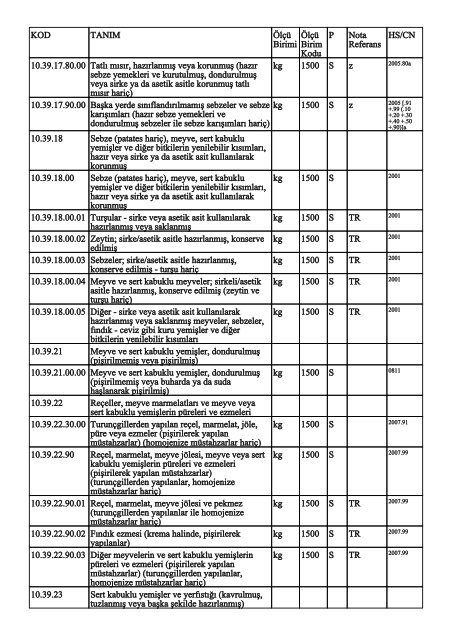 KOD TANIM ÃlÃ§Ã¼ Birimi ÃlÃ§Ã¼ Birim Kodu P Nota Referans HS/CN ...