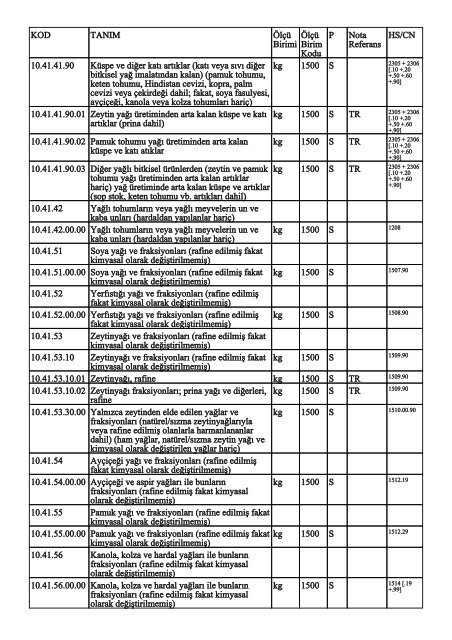 KOD TANIM ÃlÃ§Ã¼ Birimi ÃlÃ§Ã¼ Birim Kodu P Nota Referans HS/CN ...