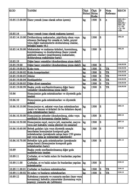 KOD TANIM ÃlÃ§Ã¼ Birimi ÃlÃ§Ã¼ Birim Kodu P Nota Referans HS/CN ...