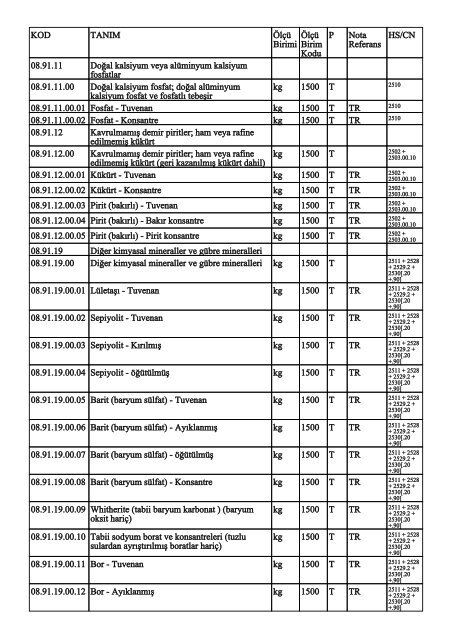 KOD TANIM ÃlÃ§Ã¼ Birimi ÃlÃ§Ã¼ Birim Kodu P Nota Referans HS/CN ...