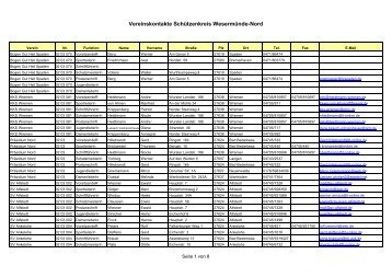 Kontaktadressen der Vereine .pdf - Schützenkreis Wesermünde-Nord