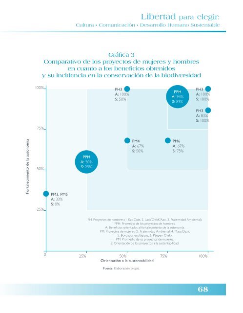 PNUD • Libertad para elegir - Programa de las Naciones Unidas ...