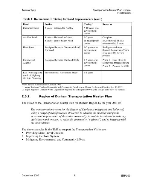 Ajax Transportation Master Plan Update - Town of Ajax
