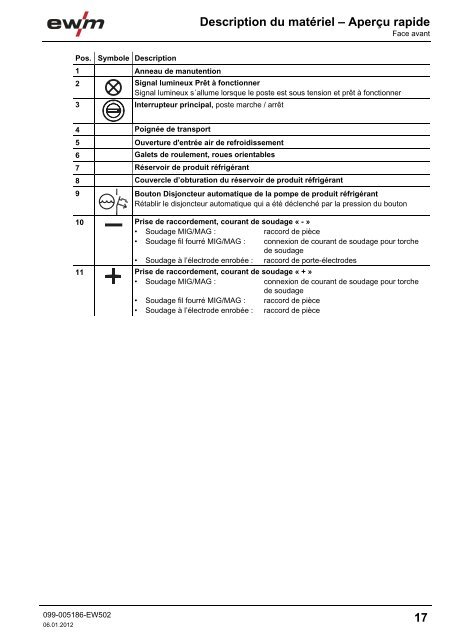 Manuel d'utilisation Postes de soudage - EWM Hightec Welding GmbH