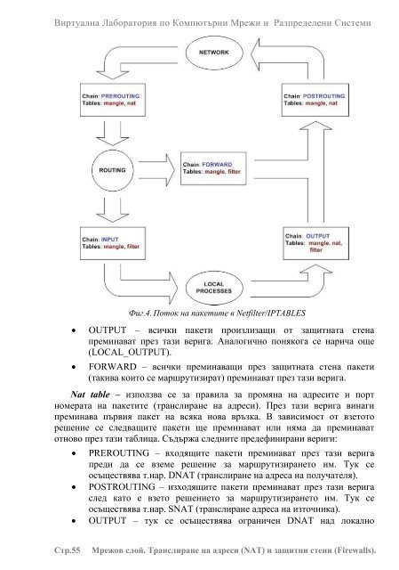 ÐÐ¸ÑÑÑÐ°Ð»Ð½Ð° ÐÐ°Ð±Ð¾ÑÐ°ÑÐ¾ÑÐ¸Ñ Ð¿Ð¾ ÐÐ¾Ð¼Ð¿ÑÑÑÑÐ½Ð¸ ÐÑÐµÐ¶Ð¸ Ð¸ Ð Ð°Ð·Ð¿ÑÐµÐ´ÐµÐ»ÐµÐ½Ð¸ ...