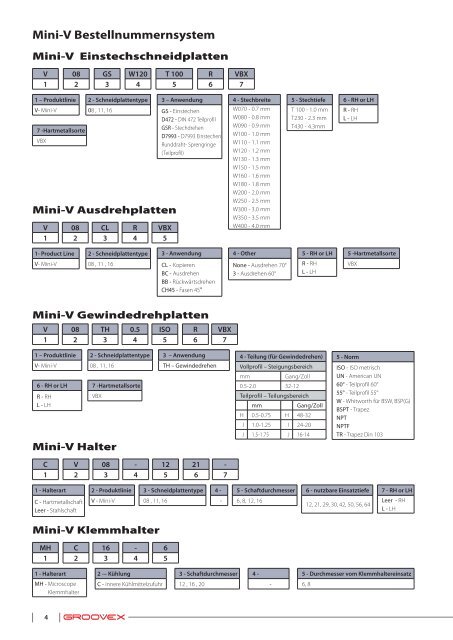 Technische Daten - Vargus