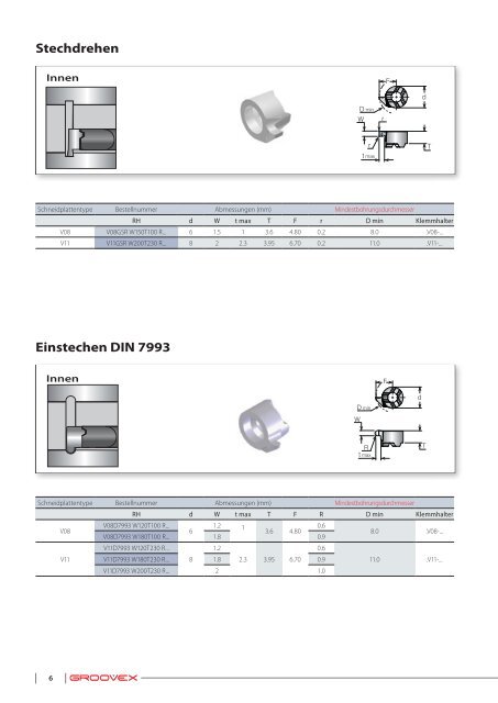 Technische Daten - Vargus