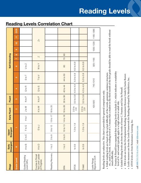Dra Level Correlation Chart
