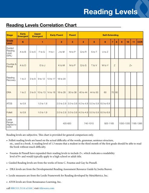 Atos Reading Level Comparison Chart