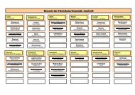 Organigramm - Chrischona Amriswil