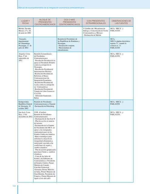 Libro de referencia - AsociaciÃ³n de InvestigaciÃ³n y Estudios Sociales