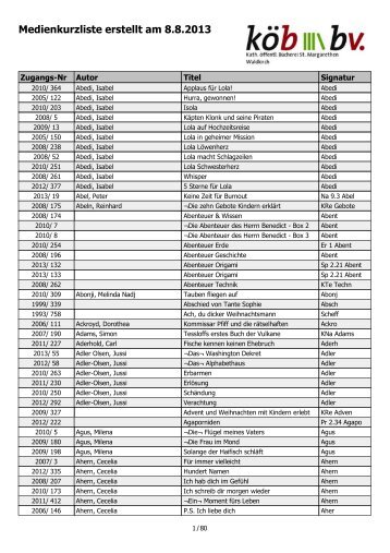Medienkurzliste erstellt am 8.8.2013