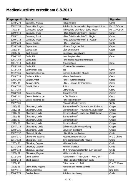 Medienkurzliste erstellt am 8.8.2013