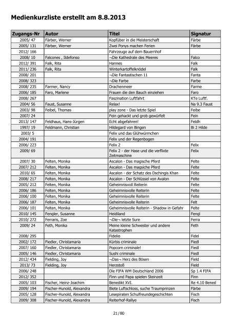 Medienkurzliste erstellt am 8.8.2013