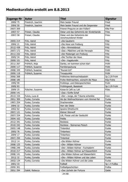 Medienkurzliste erstellt am 8.8.2013