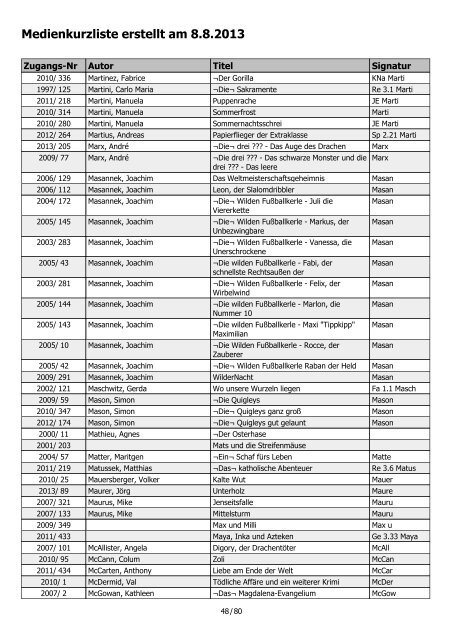 Medienkurzliste erstellt am 8.8.2013