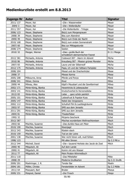 Medienkurzliste erstellt am 8.8.2013