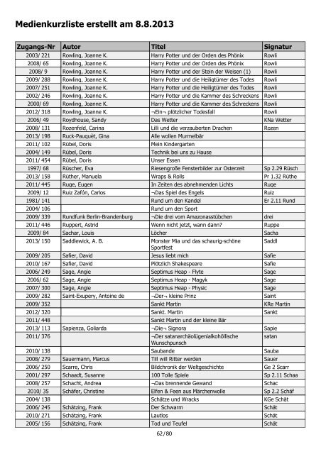 Medienkurzliste erstellt am 8.8.2013