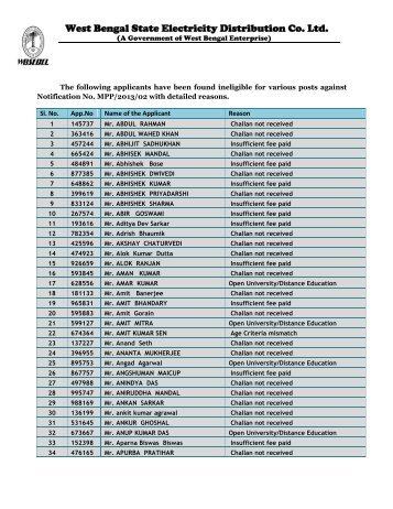 West Bengal State Electricity Distribution Co. Ltd. - WBSEDCL