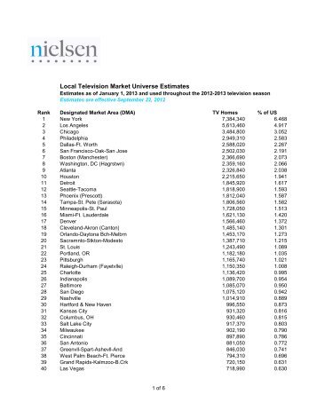 Nielsen 2012-2013 TV Household DMA Ranks