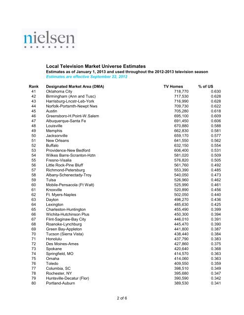 Nielsen 2012-2013 TV Household DMA Ranks