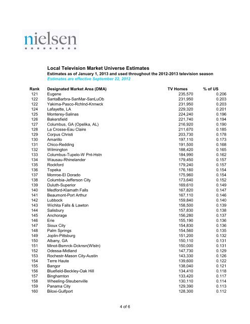 Nielsen 2012-2013 TV Household DMA Ranks