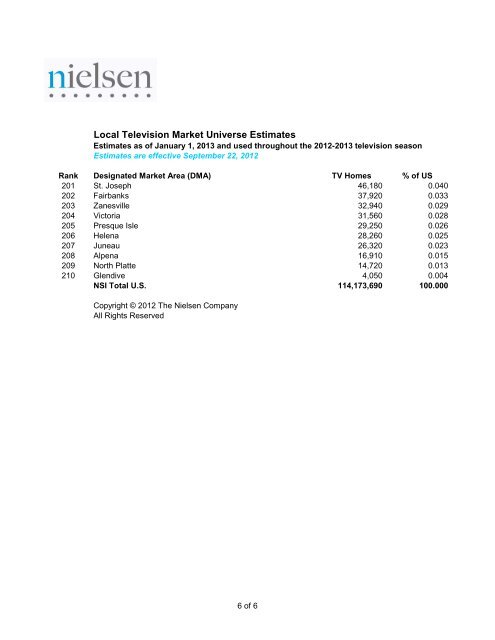 Nielsen 2012-2013 TV Household DMA Ranks