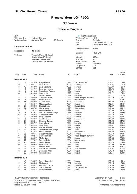 RANGLISTE - Skiclub Beverin Thusis