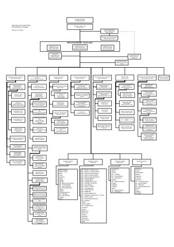 Visio-4.5.2 Organization structure - Bank.vsd - ProCredit Bank