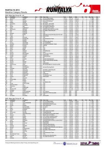 Maraton - YG - Depar Timing