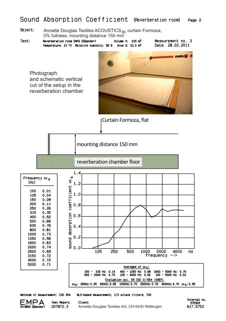 test results acoustic properties - pdf 208 KB - Vescom