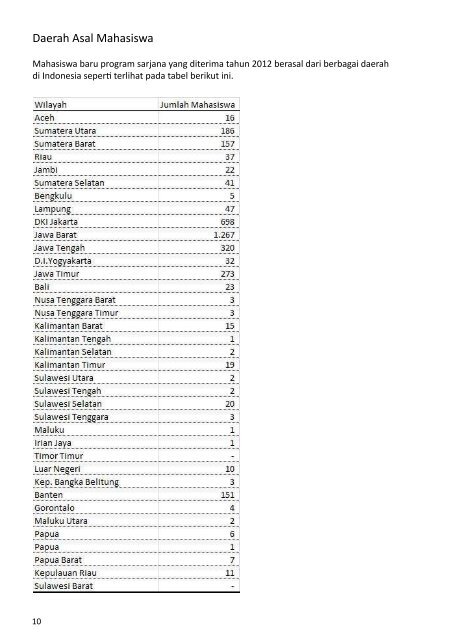 Buku Data dan Informasi ITB 2012