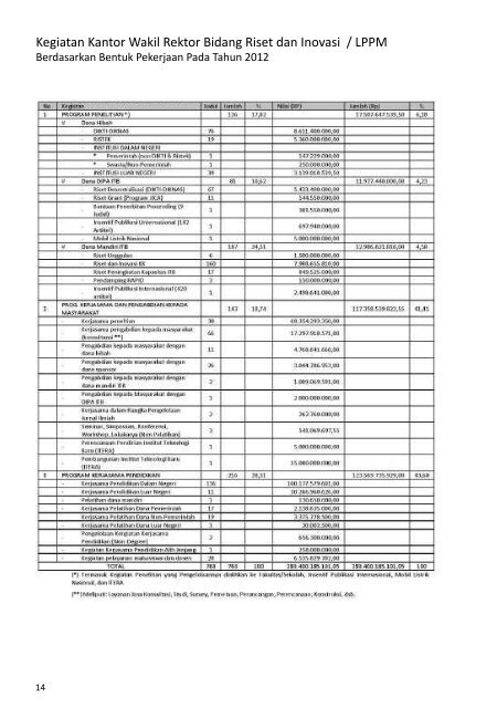 Buku Data dan Informasi ITB 2012