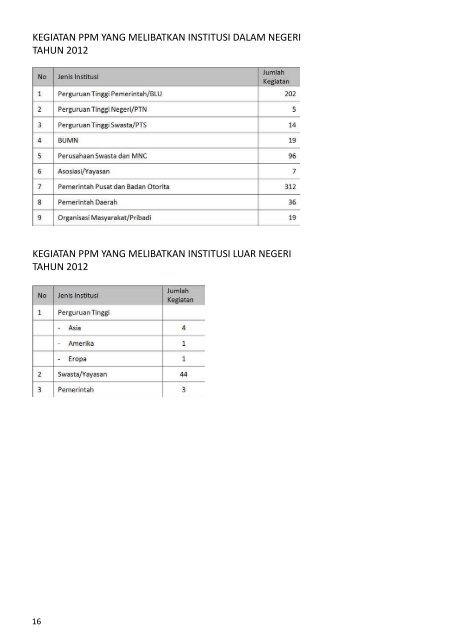 Buku Data dan Informasi ITB 2012