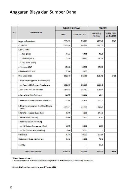 Buku Data dan Informasi ITB 2012
