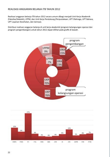 Buku Data dan Informasi ITB 2012
