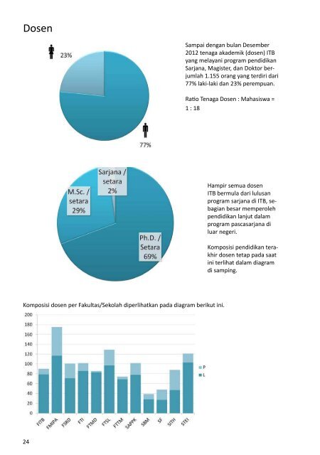 Buku Data dan Informasi ITB 2012