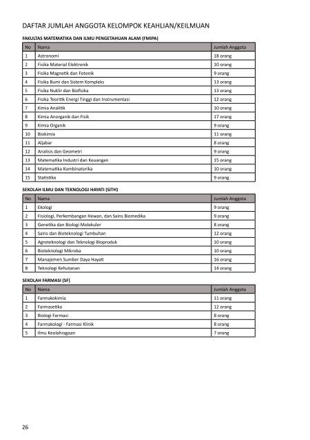 Buku Data dan Informasi ITB 2012