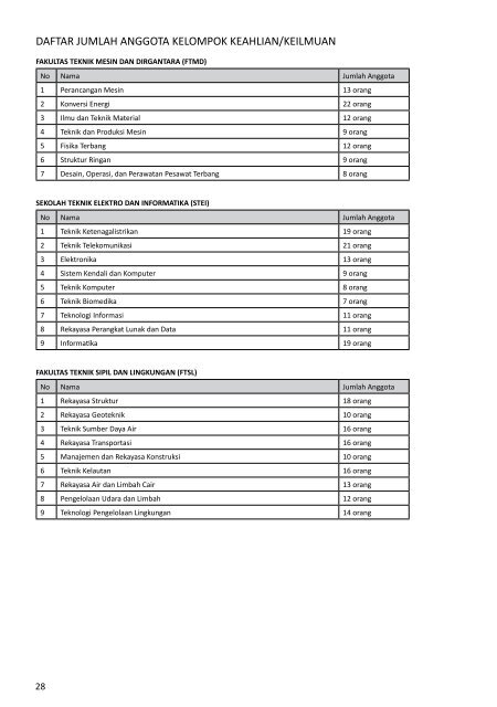 Buku Data dan Informasi ITB 2012