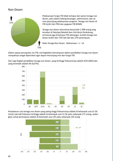 Buku Data dan Informasi ITB 2012