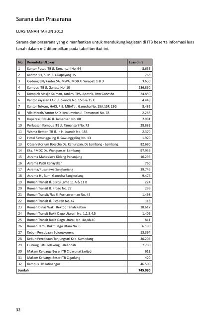 Buku Data dan Informasi ITB 2012