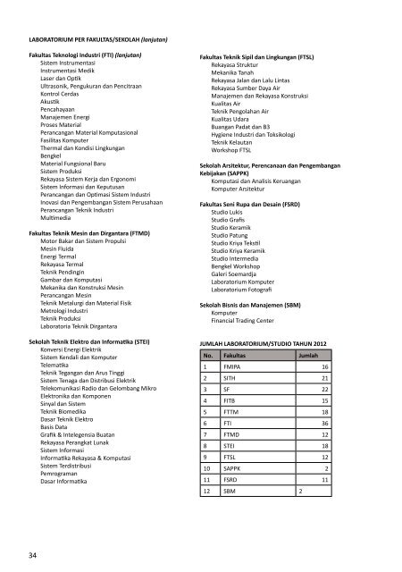 Buku Data dan Informasi ITB 2012