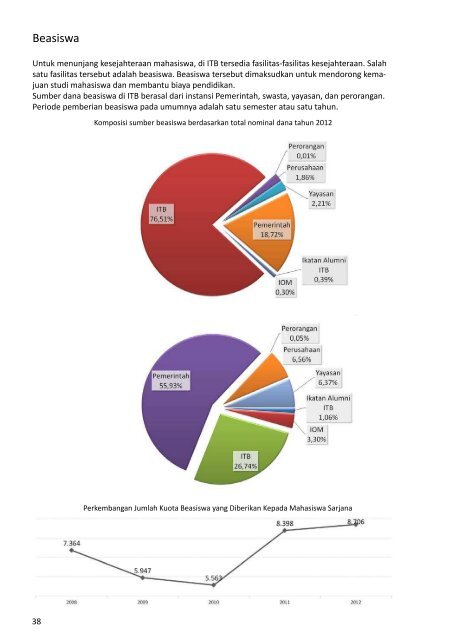 Buku Data dan Informasi ITB 2012