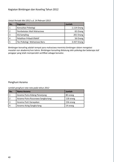 Buku Data dan Informasi ITB 2012