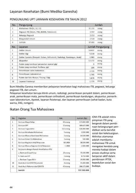 Buku Data dan Informasi ITB 2012