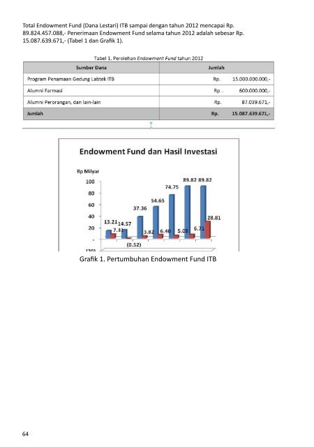Buku Data dan Informasi ITB 2012