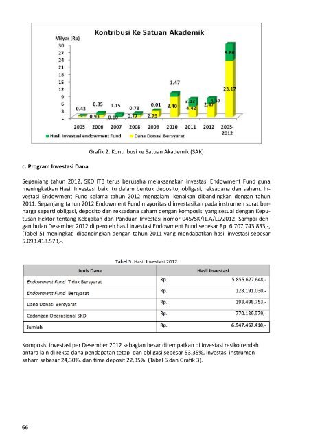 Buku Data dan Informasi ITB 2012