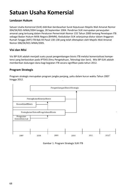 Buku Data dan Informasi ITB 2012