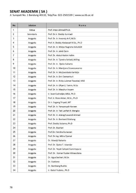 Buku Data dan Informasi ITB 2012